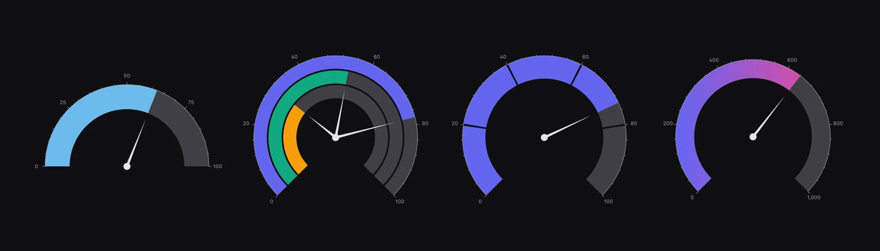 Four gauges: a half circle, three concentric rings with their own needles, a bar split into segments with gaps, and a bar filled with a gradient