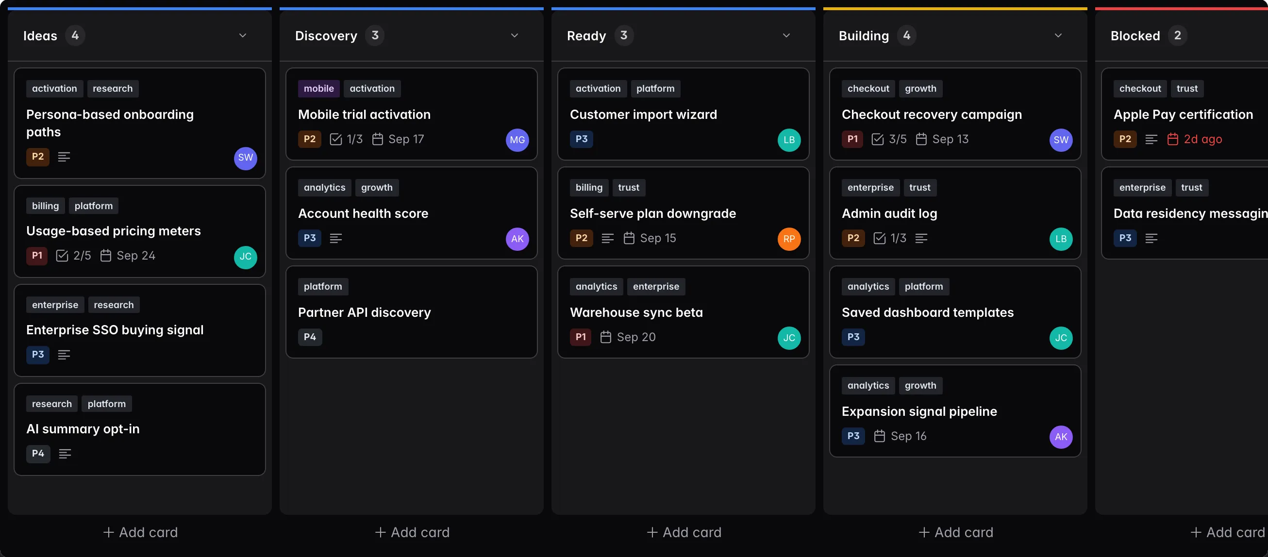 The React TaskBoard with five columns, cards carrying tags, priority badges, checklists and assignees