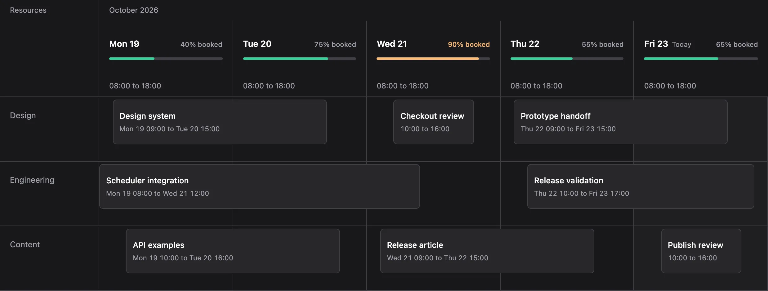 Dark Scheduler planning view for 19 to 23 October 2026, with bookings across Design, Engineering and Content, and daily capacity tracks showing Wednesday at 90% in the warning color